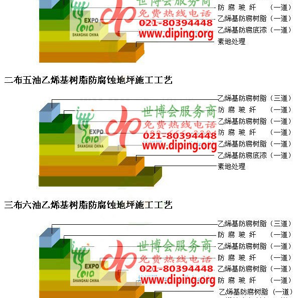 那曲乙烯基防腐蚀地坪,乙烯基酯地坪,乙烯基酯防腐蚀地坪,乙烯基重防腐蚀地坪,乙烯基重防腐地坪,乙烯基重防腐自流平地坪产品图2